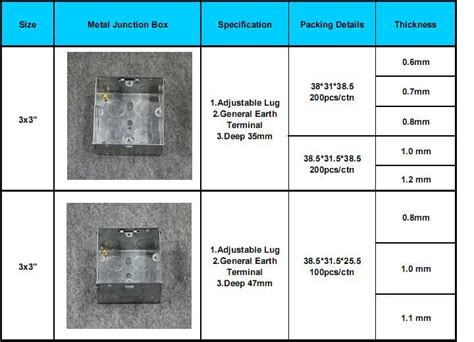 electrical back box depth|standard size electrical boxes.